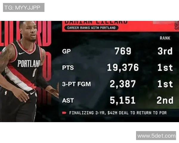 开拓者力克马刺，利拉德砍下27分：一场精彩纷呈的较量